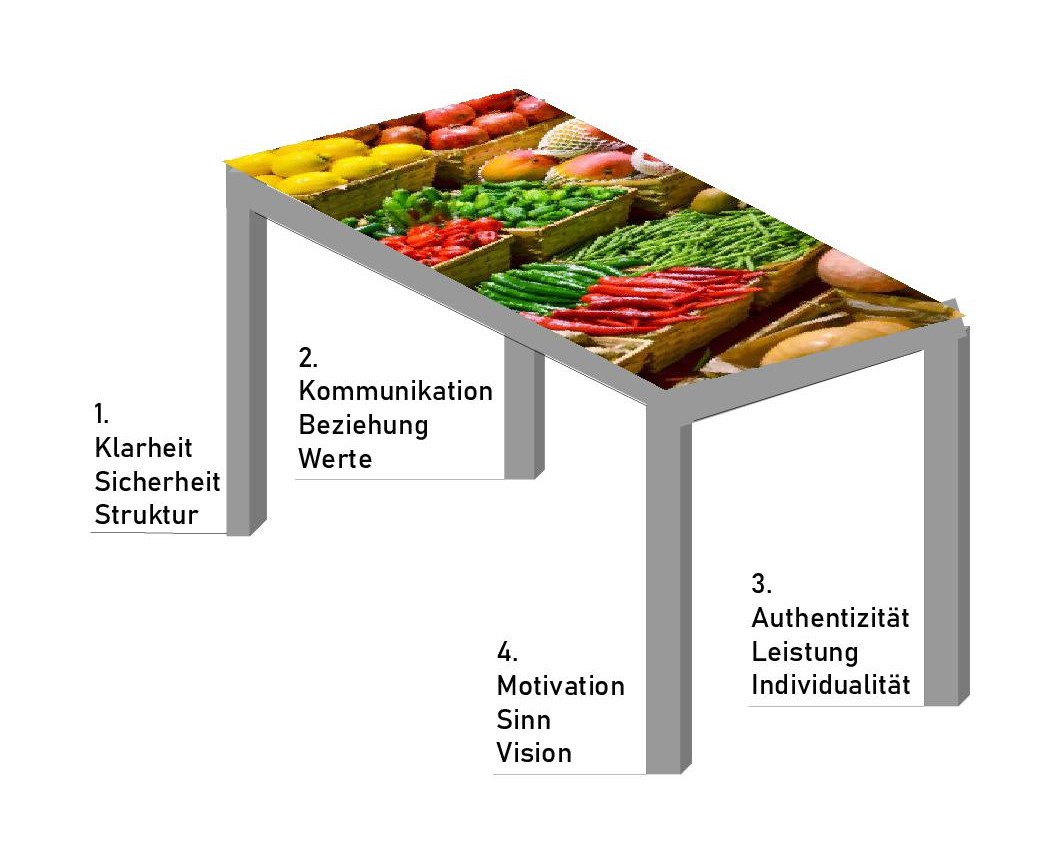 Tischmodell im OrganisationsCoaching